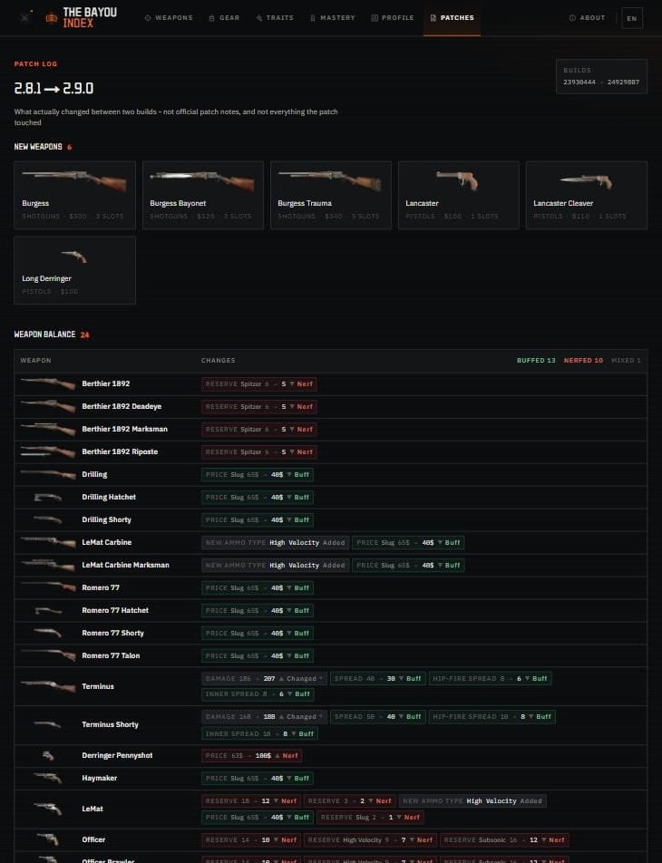 The Index's patch page: the weapons a patch added, and a table of every weapon whose figures moved, each change marked as a buff or a nerf
