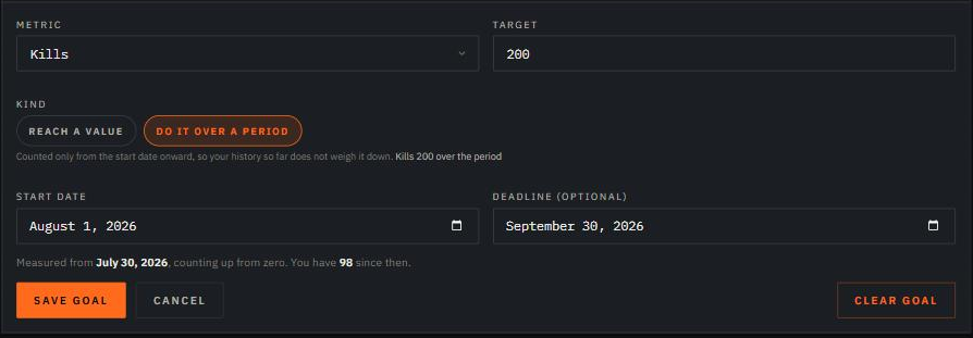 The goal editor: metric, target, the reach-or-period choice, and the start and deadline dates