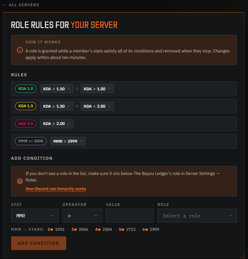 A server's rules mapping stat conditions to Discord roles