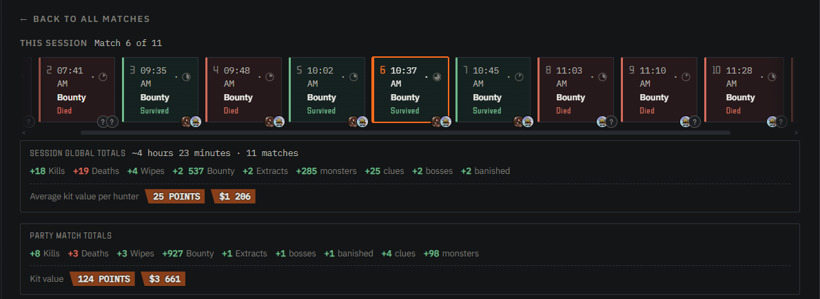 The session strip above a match: the session's matches in order with match 6 of 11 highlighted, then the session totals and the party totals for the match