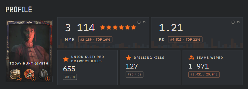 The Profile section of a dossier: the framed in-game avatar, title and badges on the left, the MMR and K/D boxes beside them, and three stat counters below, each carrying its own rank