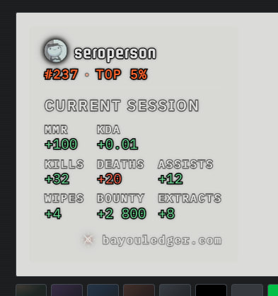 An overlay card with an avatar, a rank badge under the name and the current-session grid